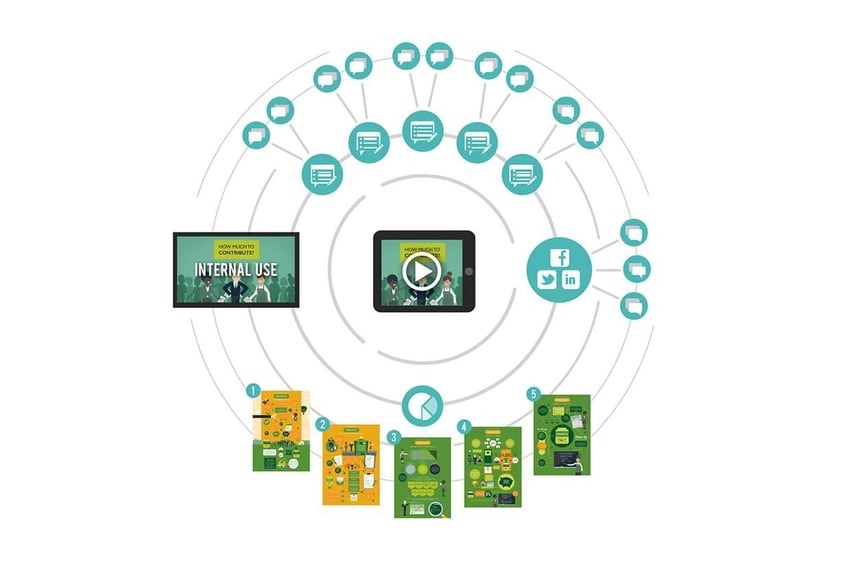 JOHN LEWIS PARTNERSHIP INTERNAL